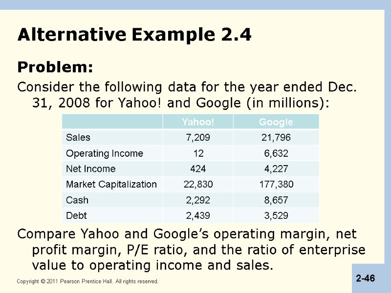 Alternative Example 2.4 Problem: Consider the following data for the year ended Dec. 31,